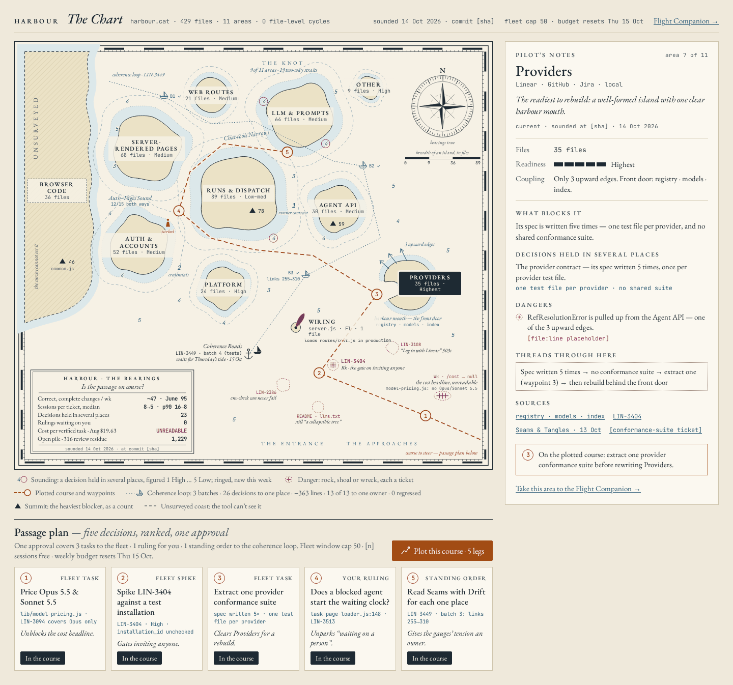 The Chart: the code's eleven areas as islands on a sea chart, soundings for decisions held in several places, tickets as rocks, a plotted course through five ranked actions, pilot's notes for Providers, and a passage plan for one approval